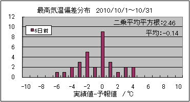 �ō��C���΍��@�U���O