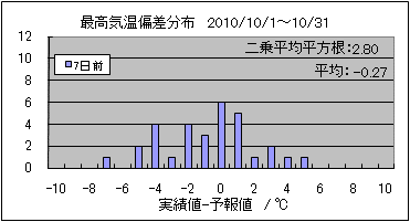 �ō��C���΍��@�V���O