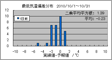 �Œ�C���΍��@�O��