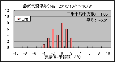 �Œ�C���΍��@�Q���O