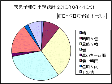 �V�C�\��o�����v�@����