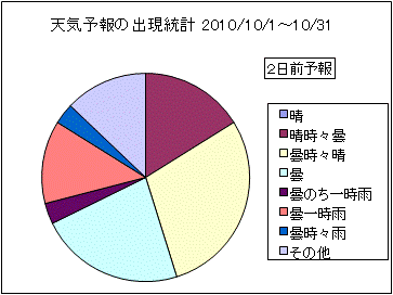 �V�C�\��o�����v�@�Q���O