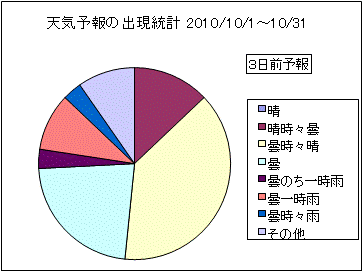 �V�C�\��o�����v�@�R���O