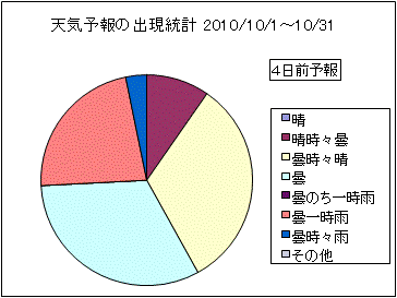 �V�C�\��o�����v�@�S���O
