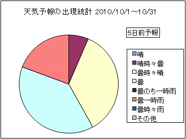 �V�C�\��o�����v�@�T���O