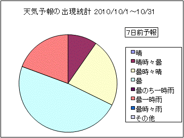 �V�C�\��o�����v�@�V���O