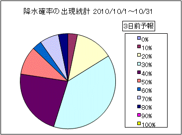�~���m���o�����v�@�R���O