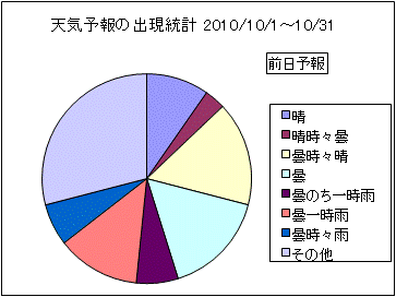 �V�C�\��o�����v�@�O��