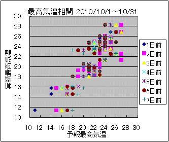 �ō��C�����ց@All