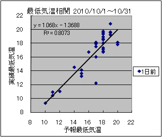 �Œ�C�����ց@�O��