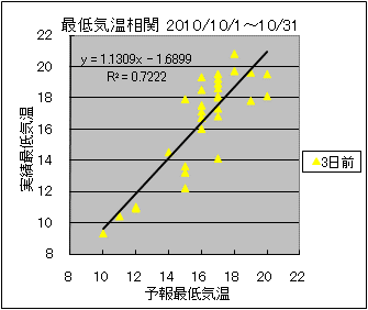 �Œ�C�����ց@�R���O