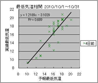 �Œ�C�����ց@�S���O