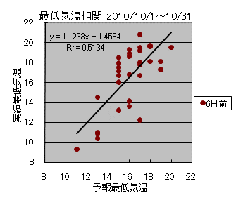 �Œ�C�����ց@�U���O