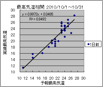 �ō��C�����ց@�O��