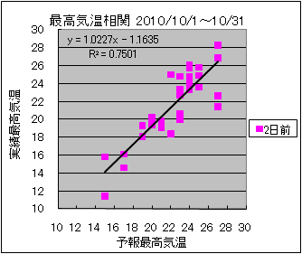 �ō��C�����ց@�Q���O