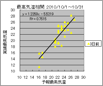 �ō��C�����ց@�R���O