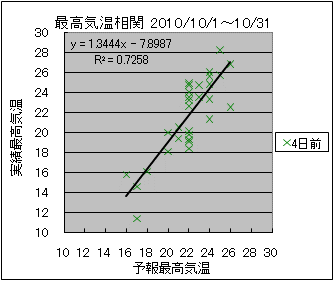 �ō��C�����ց@�S���O