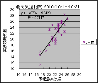 �ō��C�����ց@�T���O