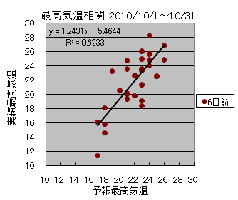 �ō��C�����ց@�U���O