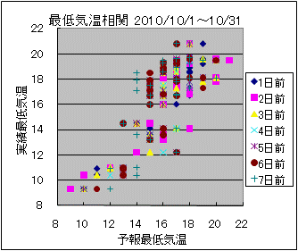 �Œ�C�����ց@All