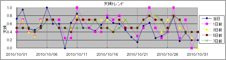 �V��g�����h