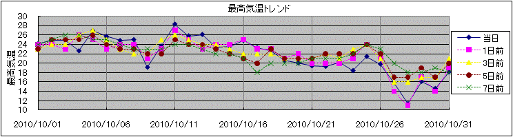 �ō��C���g�����h