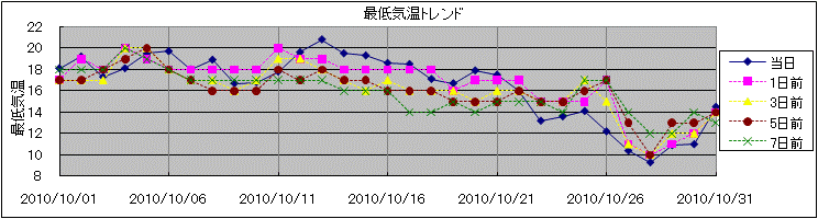 �Œ�C���g�����h