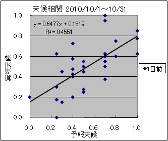 �V�󑊊ց@�O��