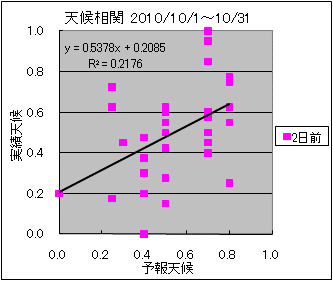 �V�󑊊ց@�Q���O