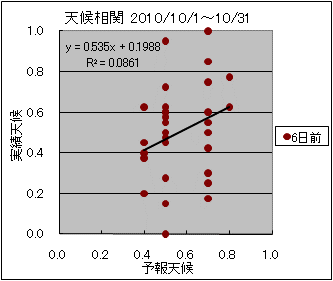 �V�󑊊ց@�U���O