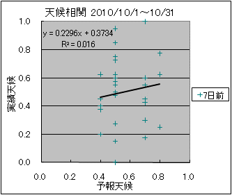 �V�󑊊ց@�V���O