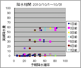 �~�����ց@All