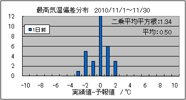 �ō��C���΍��@�O��