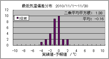 �Œ�C���΍��@�R���O