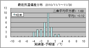 �Œ�C���΍��@�S���O