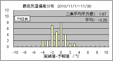 �Œ�C���΍��@�T���O