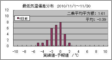 �Œ�C���΍��@�U���O