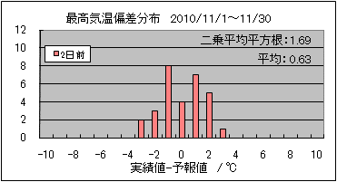 �ō��C���΍��@�Q���O