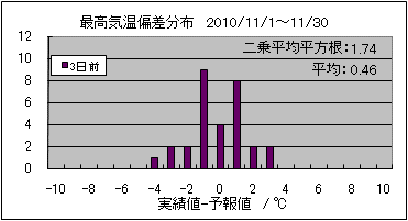 �ō��C���΍��@�R���O