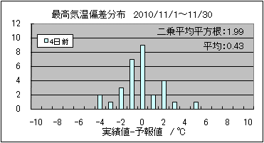 �ō��C���΍��@�S���O