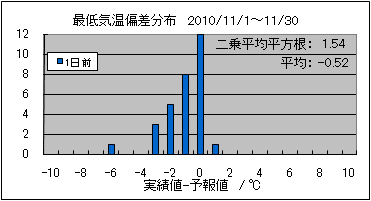 �Œ�C���΍��@�O��
