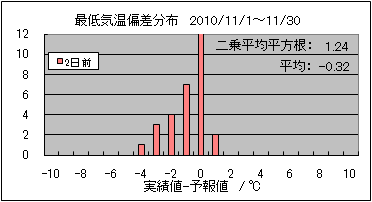 �Œ�C���΍��@�Q���O