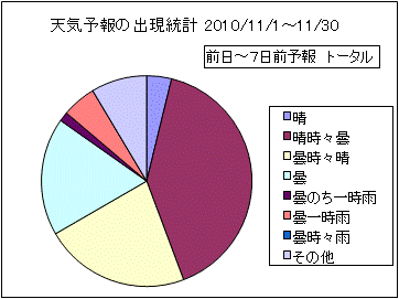 �V�C�\��o�����v�@����