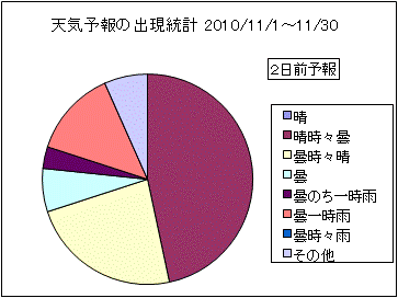 �V�C�\��o�����v�@�Q���O
