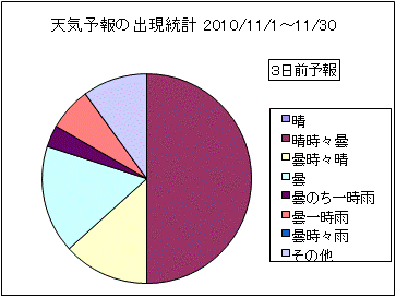 �V�C�\��o�����v�@�R���O