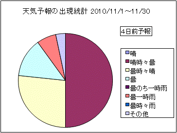 �V�C�\��o�����v�@�S���O