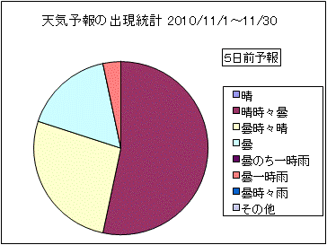 �V�C�\��o�����v�@�T���O