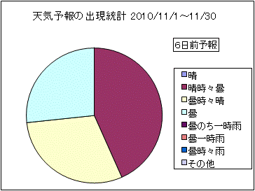 �V�C�\��o�����v�@�U���O