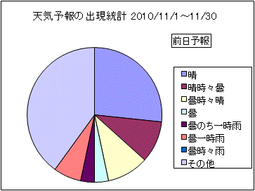 �V�C�\��o�����v�@�O��