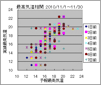 �ō��C�����ց@All